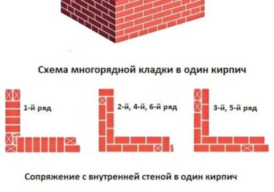 Схема кирпичной кладки